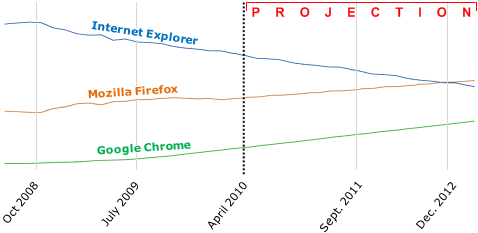 ie8-ff-chrome-projection-2012-zaw2.png