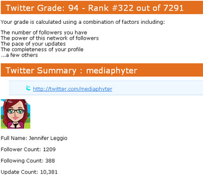 Cool Tools - What is your Twitter grade?