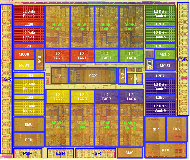 OpenSPARC T2 RTL (register transfer level) processor
