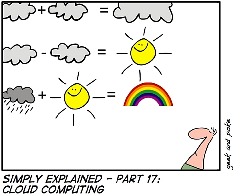Cloud computing: simply explained (cartoon) | ZDNET