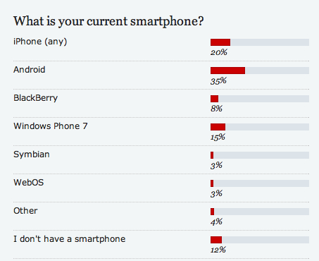 jk-3-1-current-smartphone-poll.jpg
