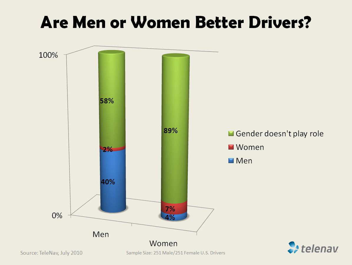 men-women-better-drivers.jpg