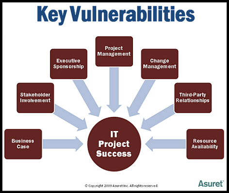 project-vulnerabilities-2.jpg