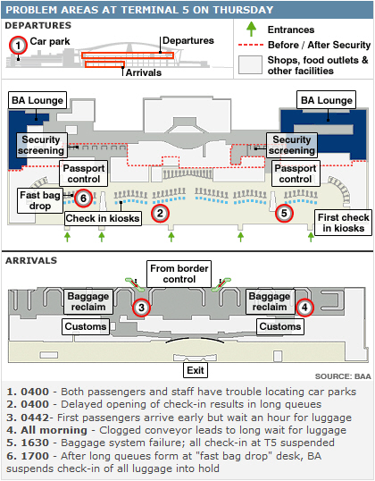 Heathrow T5 failure: What really happened