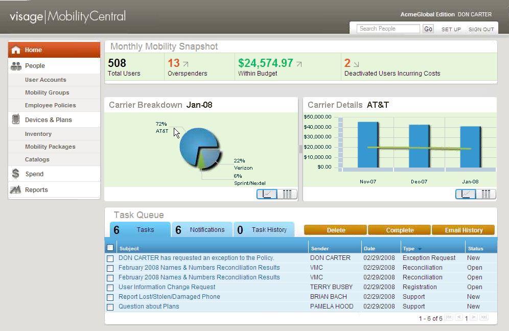 MobilityCentral dashboard