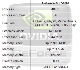 nvidia-geforce-gt-540m-specs.jpg