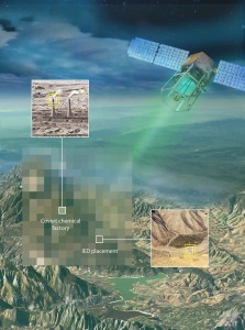 Hyperspectral sensors trade spatial resolution (what the eye sees) for spectral resolution. Since every material has its own unique spectral signature, hyperspectral sensors can identify objects on the ground that would otherwise go undetected. Credit: Raytheon