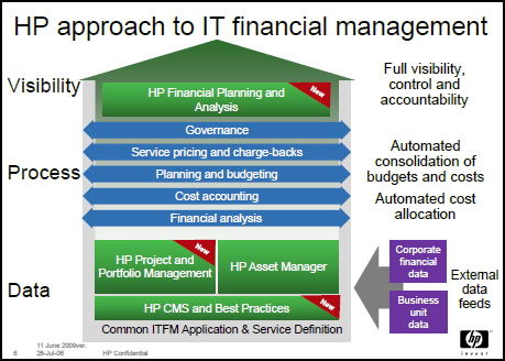hp-ppm-and-it-financial-management.jpg