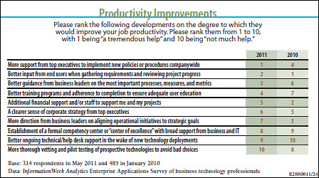 productivity-improvements.jpg