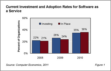 cloud-investment-and-adoption.jpg