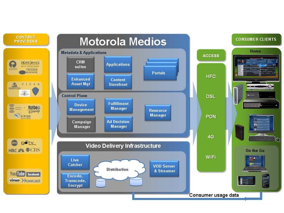 motorola-medios-architecture-diagram-may-2010.jpg