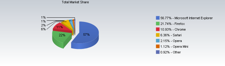 web-browser-share-feb-2011.png