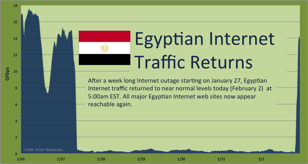 egypt-internet-up.jpg