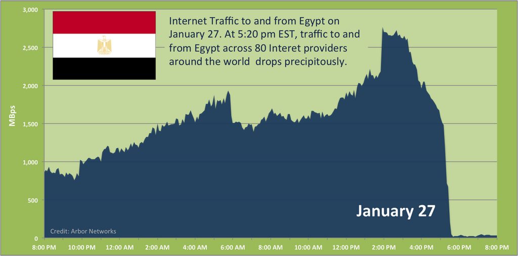 egypt-internet.jpg
