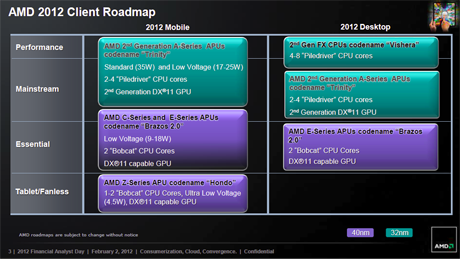 amd-client-roadmap-2012.png
