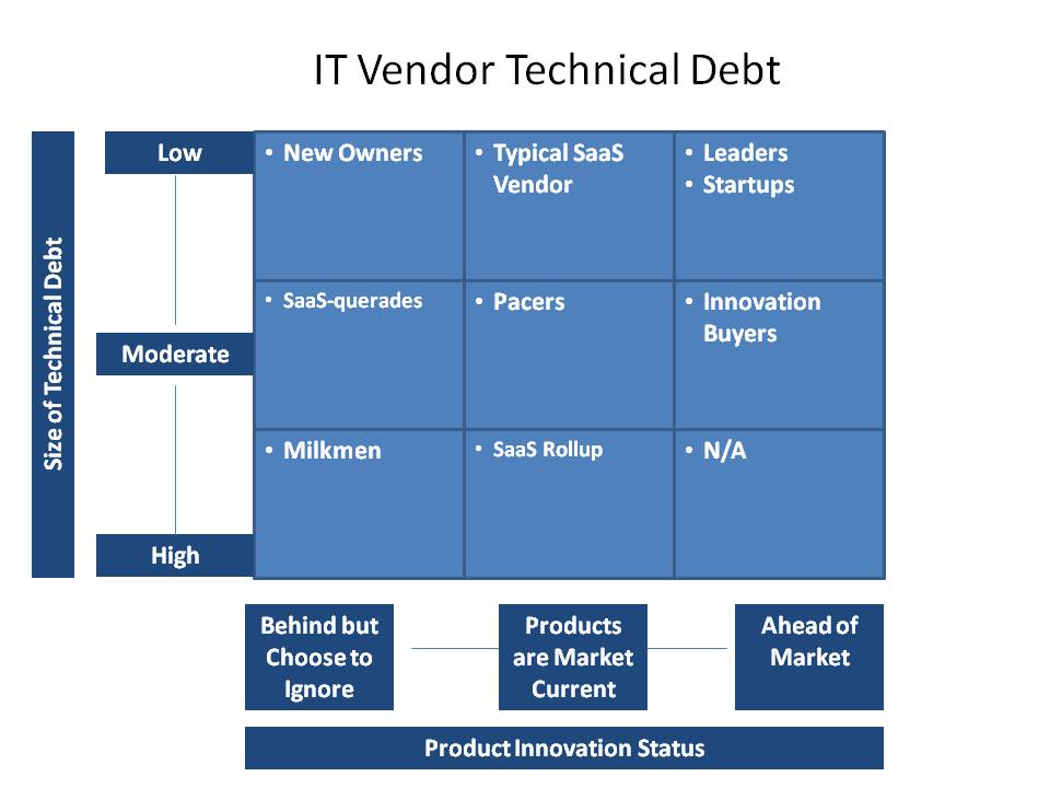 Vendor Technical Debt