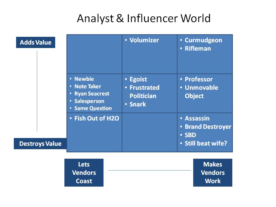 The World of Analysts (copy 2011 TechVentive, Inc.)