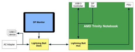 amd-lightning-bolt-interface.jpg
