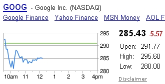 Google Stock, 11/13/08
