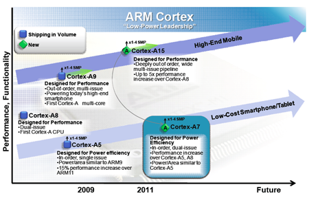 arm-cortex.png