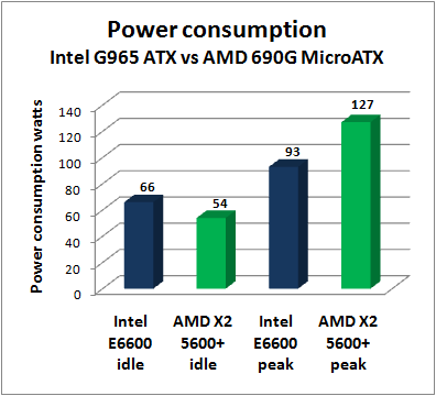 amd-intel-power-integrated.png