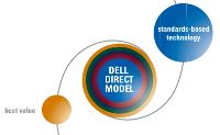 DellÃ‚Â’s Direct Model in color