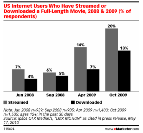 online-video-viewing-shifts-to-long-form-content-emarketer.png