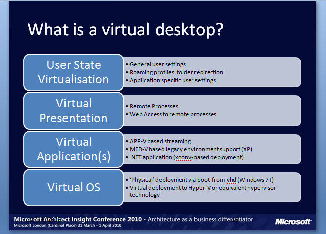 what-is-a-virtual-desktop.png