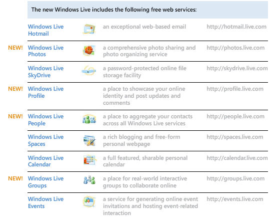 Windows Live Wave 3 to wash onto usersÃ‚Â’ machines over next few months