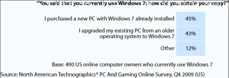 windowsupgrade2033010sm.png