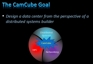 camcube-goal-300x207.png