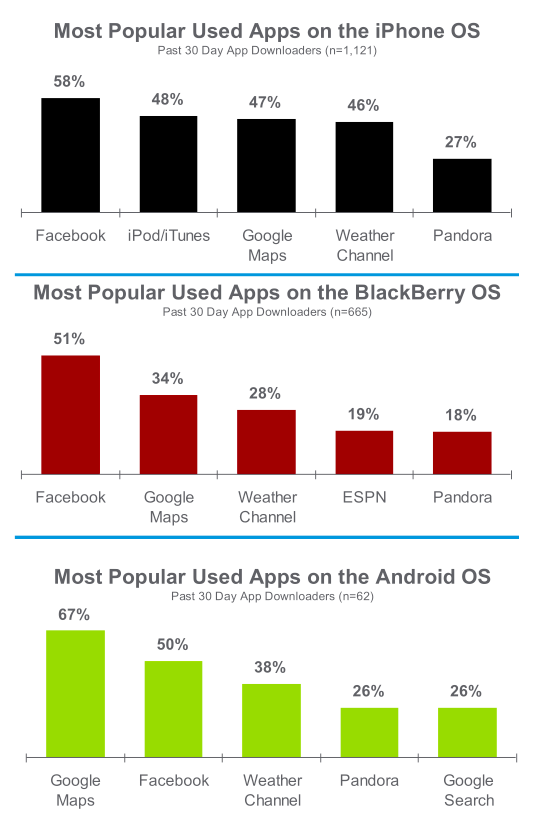 nielsen-state-of-mobile-apps-nielsen-wire.png