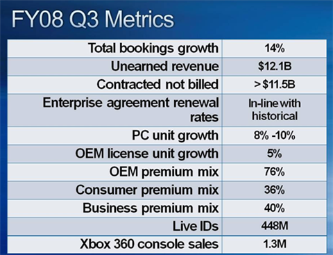 msft3q2.png