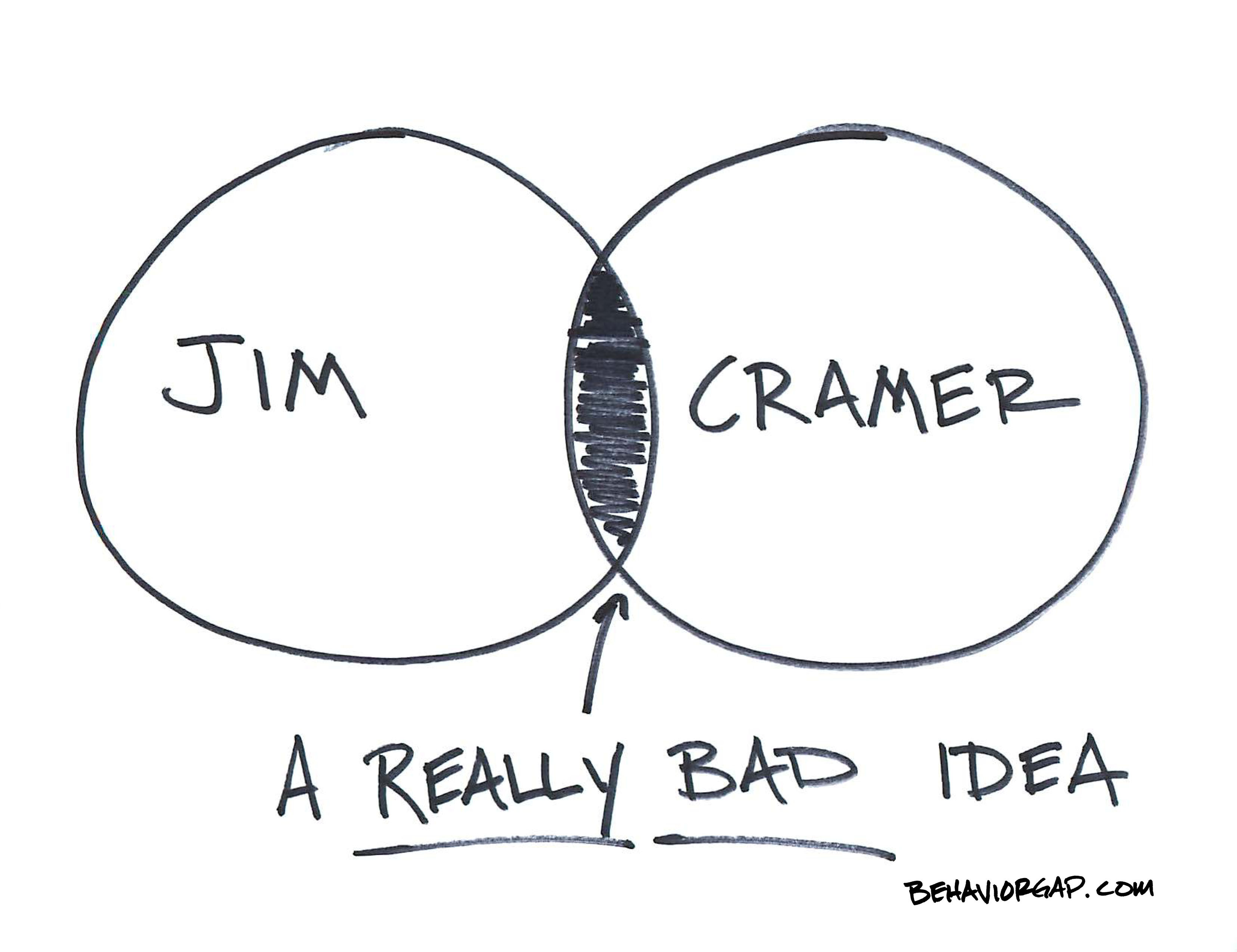 Jim Cramer of MadMoney