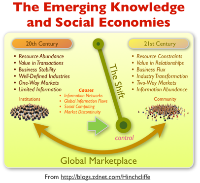 The Emerging Knowledge Economy and Social Economy