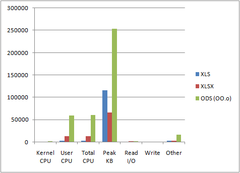 Comparison of OpenOffice.org versus Office 2007 resource consumption