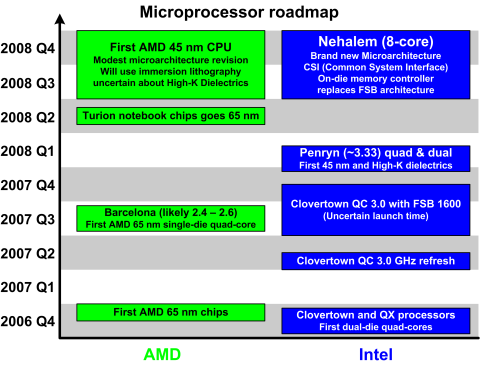 processor-projections2.png
