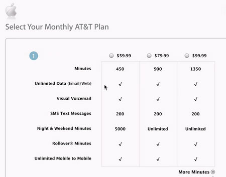 iPhone rate plans