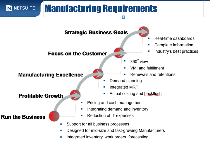 from NetSuite Manufacturing Edition presentation