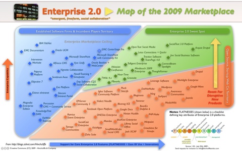 Map of the 2009 Enterprise 2.0 Marketplace: Social Software Directory