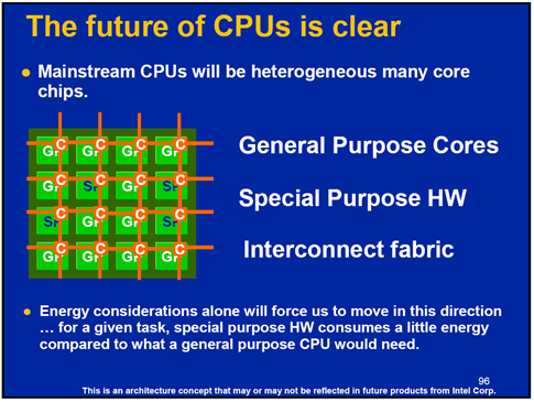 Future of CPUs