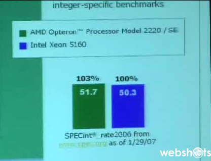 amd-specintrate2006.png