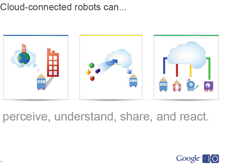 Google aims bridge cloud computing robotics | ZDNET