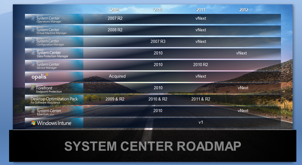 sys-center-roadmap.png