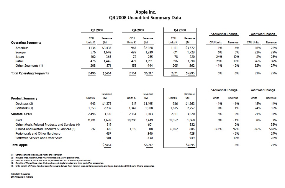 apple q4 chart
