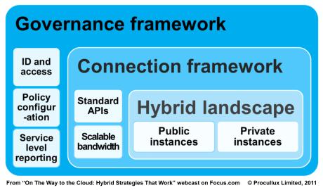 gov-framework.jpg