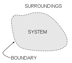 systemboundary-wikipediasvg.png