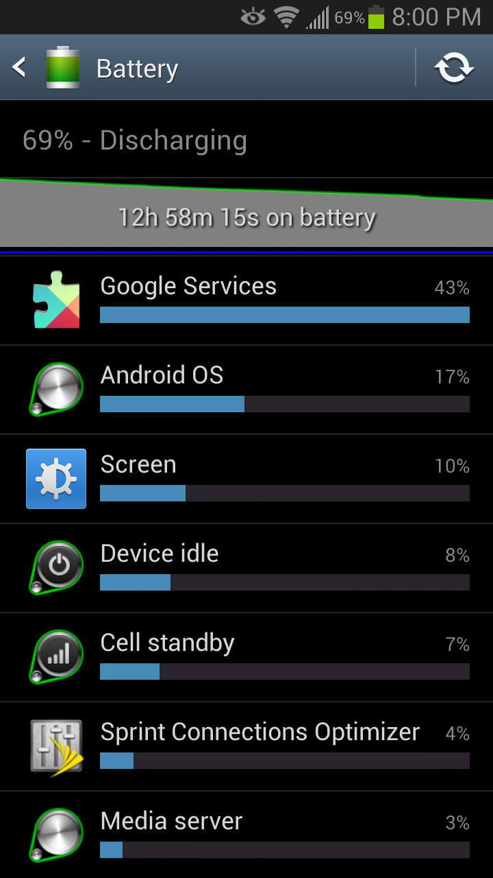 Android battery