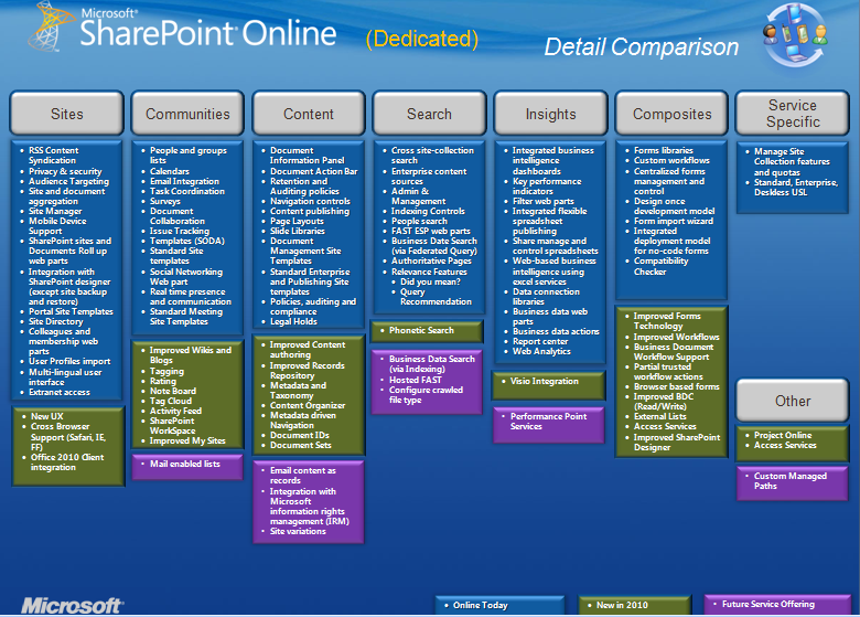sharepoint-online-dedicated.png