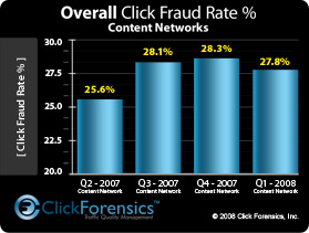 Click Fraud 2008